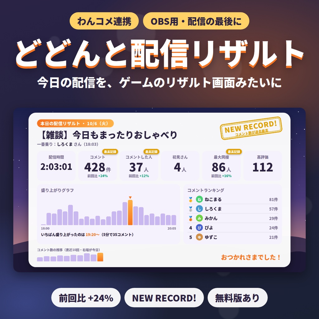 【無料版あり】どどんと配信リザルト｜今日の配信を、ゲームのリザルト画面みたいに発表【わんコメ連携・OBS】