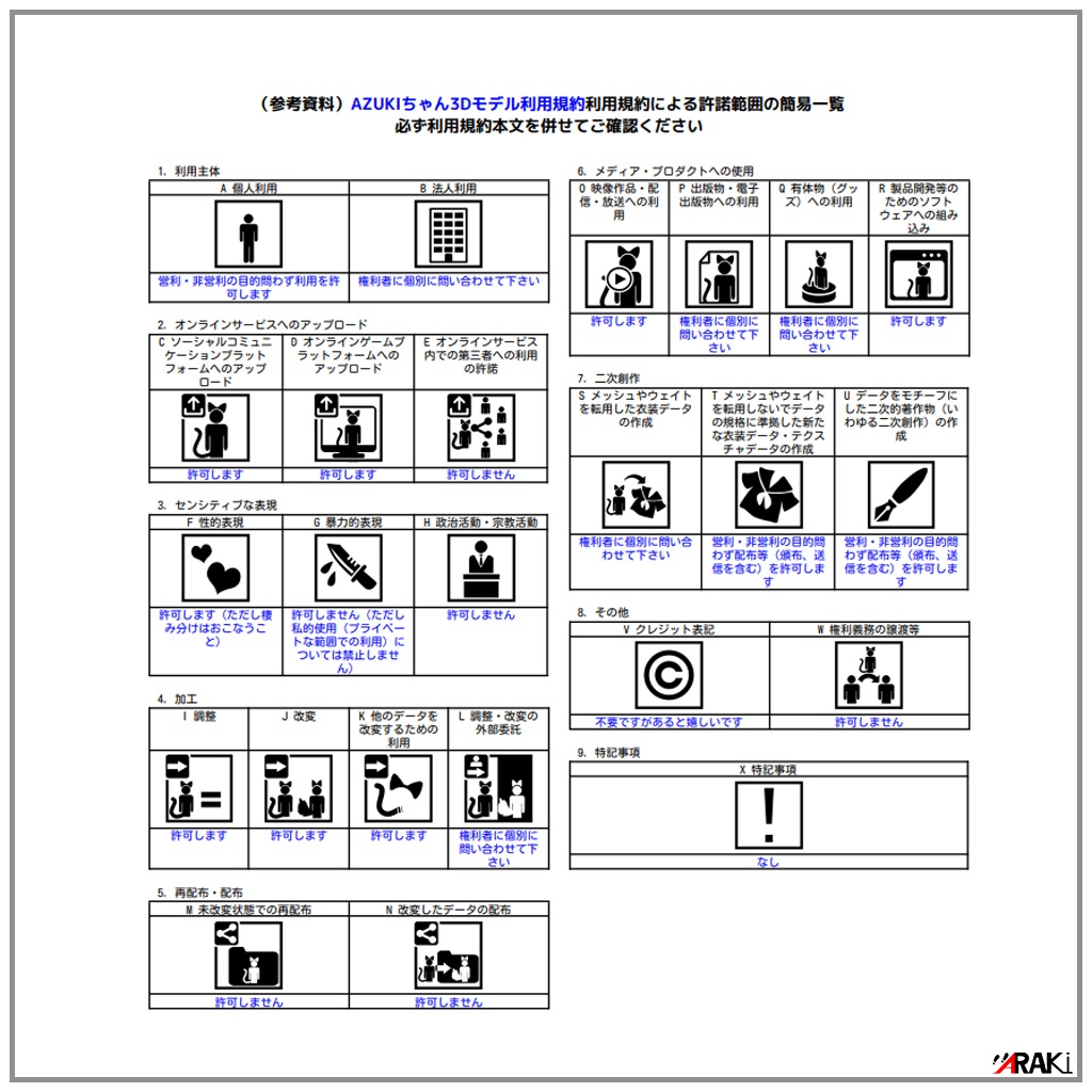 オリジナル3Dモデル 小豆 モカ(AZUKI MOKA) ver1.00 PC版対応