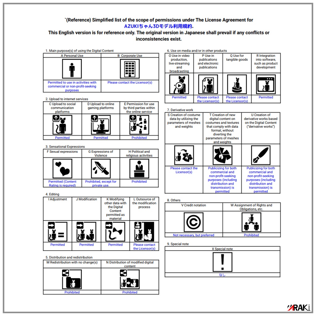 オリジナル3Dモデル 小豆 モカ(AZUKI MOKA) ver1.00 PC版対応