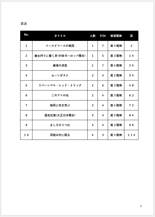【マギカロギアシナリオ集】かの嘆きは書となりて
