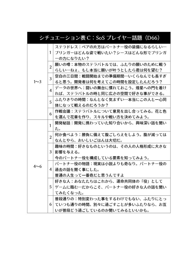 銀剣のステラナイツ非公式ワールドセッティング 英雄譚SoS
