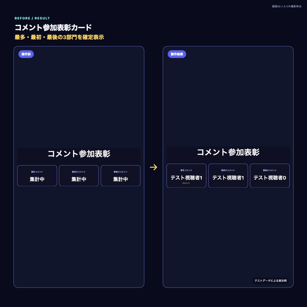 【わんコメ・OBS】コメント参加表彰カード