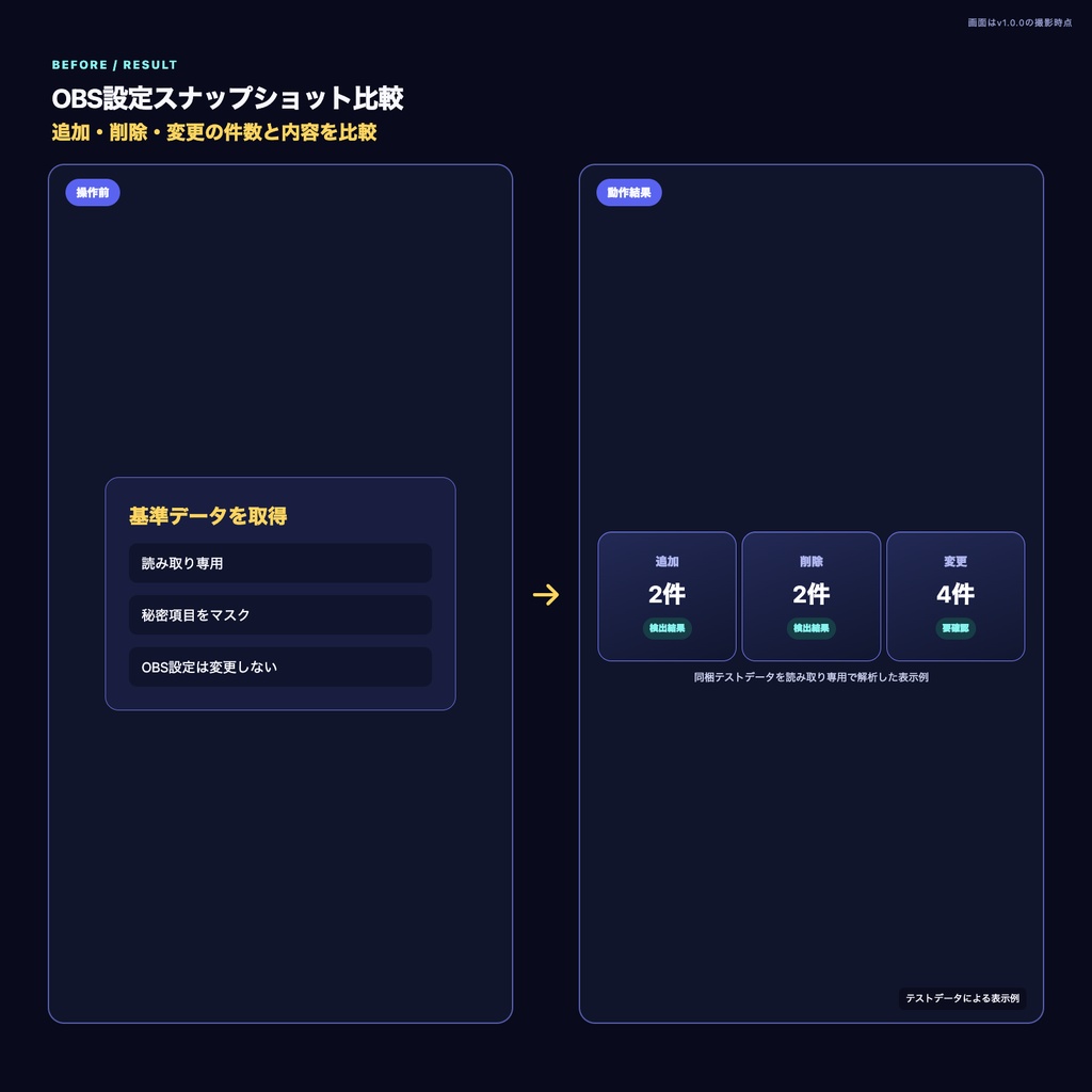 【OBS配信ツール】OBS設定スナップショット比較
