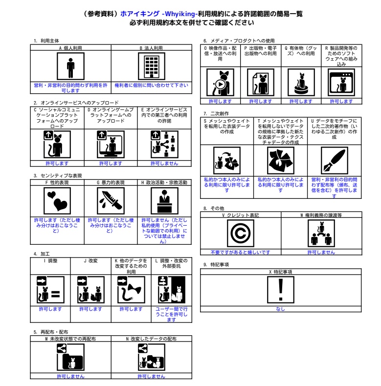 オリジナル3Dモデル「ホアイキング -Whyiking-」
