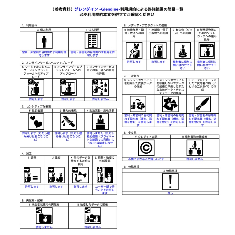 グレンダイン -Glendine-
