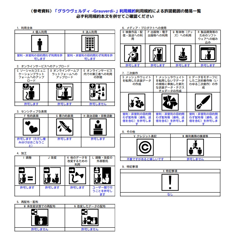 グラウヴェルディ -Grauverdi-