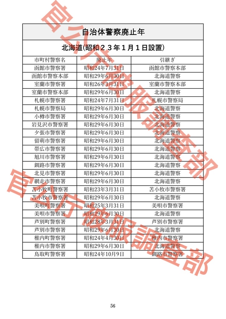 短命に終わった自治体警察