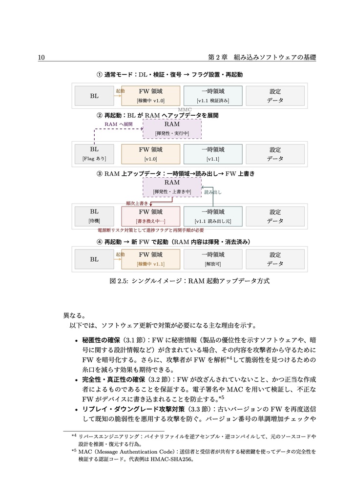 組み込みソフトウェア更新のセキュリティ設計