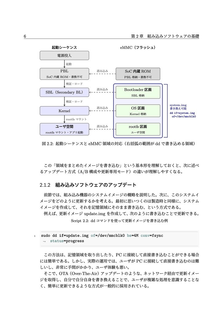 組み込みソフトウェア更新のセキュリティ設計
