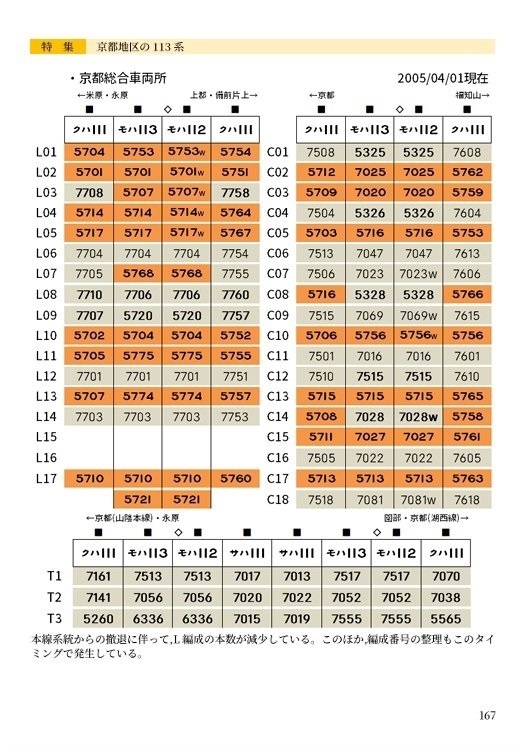 日本かぼちゃ電車学会誌 vol.1 京都地区の113系
