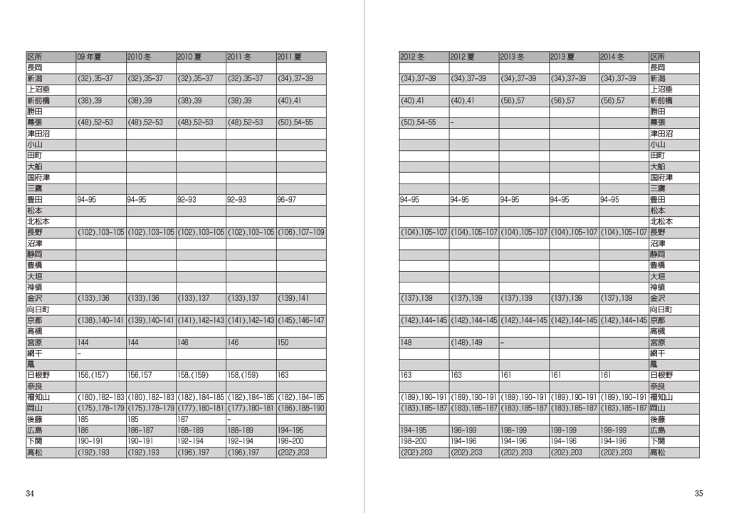 《予約受付中》113系・115系ファンのためのJR電車編成表ガイド&索引表