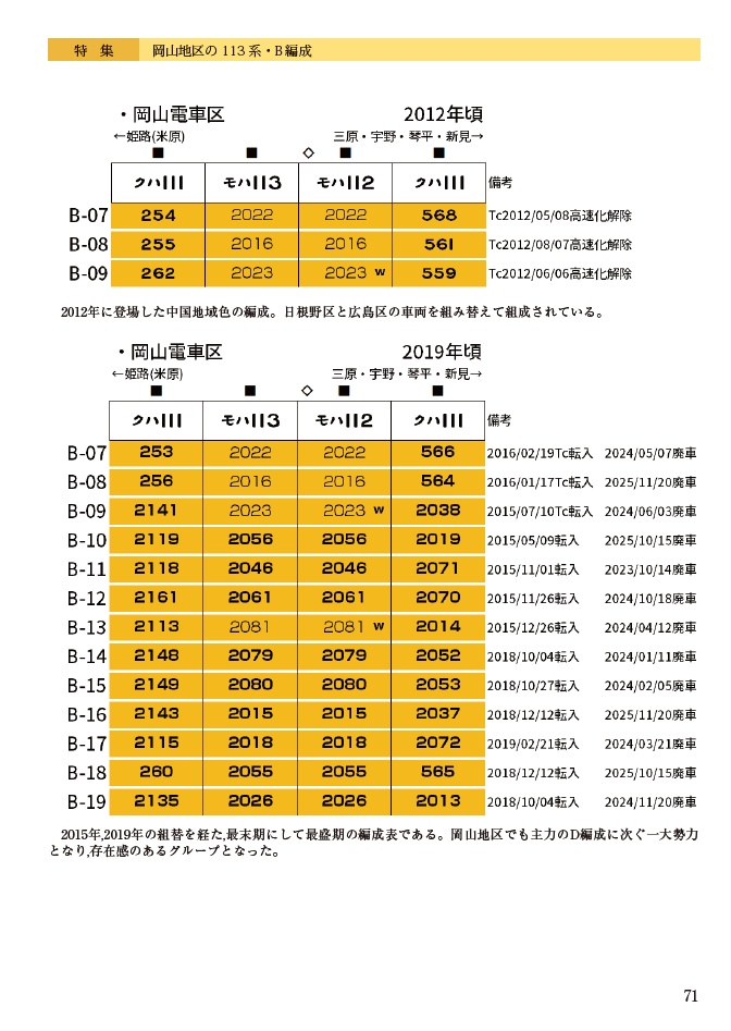 日本かぼちゃ電車学会誌 別冊vol.4 岡山地区の113系・B編成