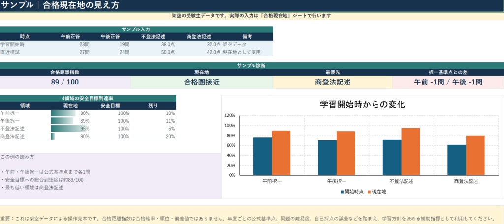 司法書士試験|合格現在地OS Pro|学習管理Excel