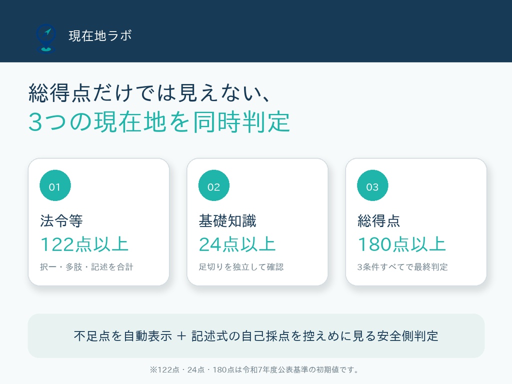 行政書士試験|3ライン合格現在地OS Pro|学習管理テンプレート(.xlsx)