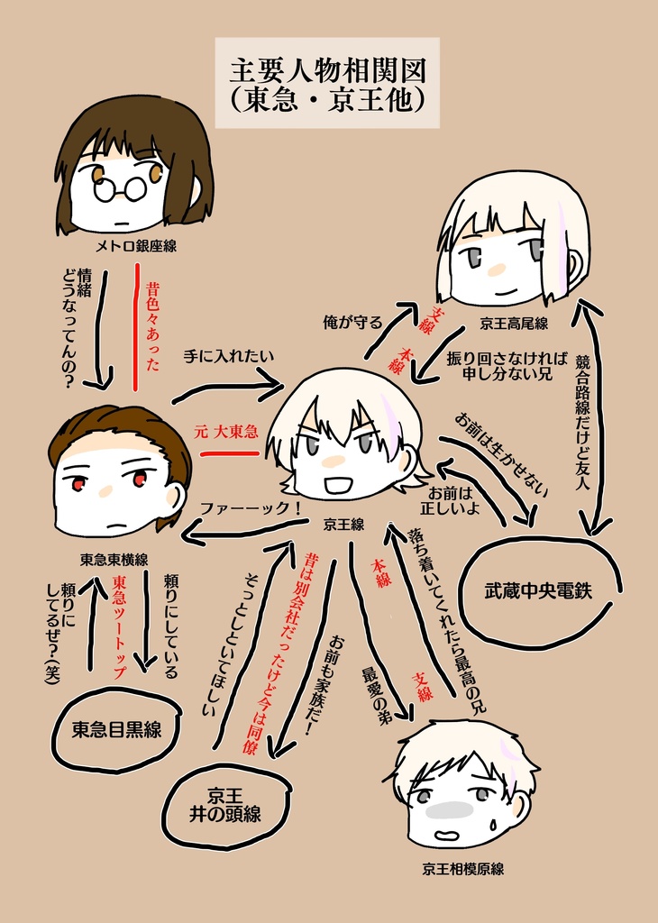 落日行路 設定資料集