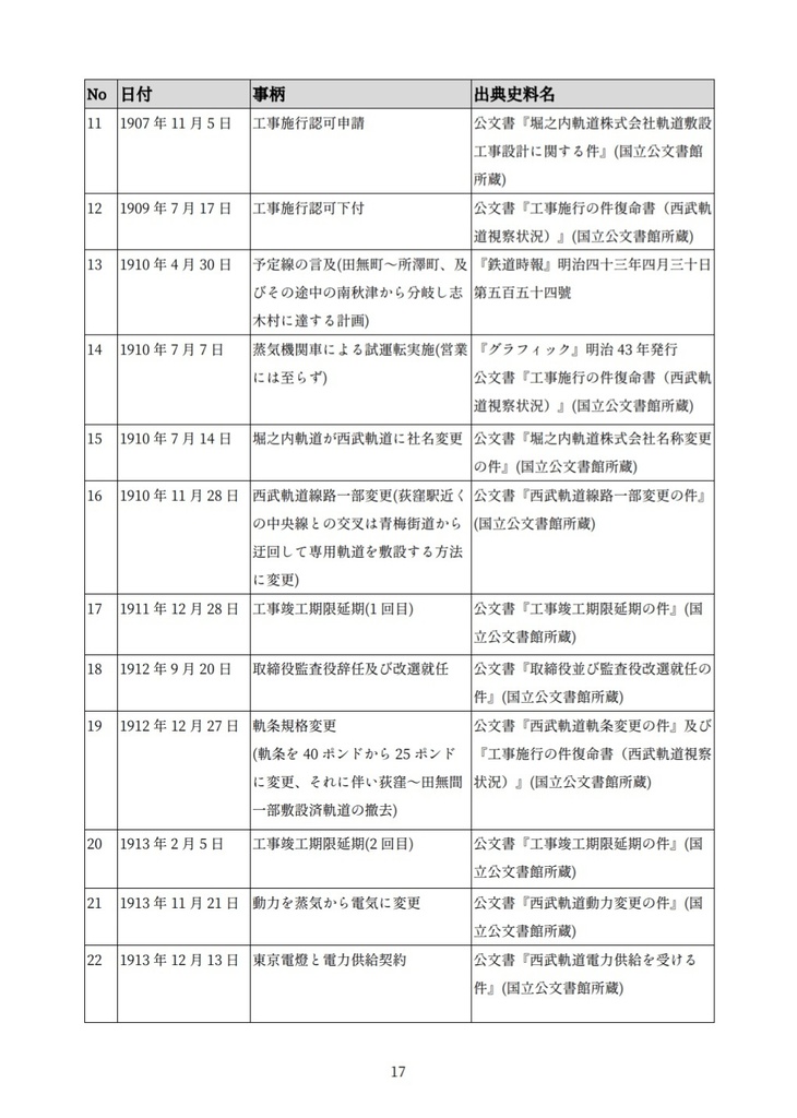 【合冊電子版】西武軌道概説史・西武鉄道史研究成集
