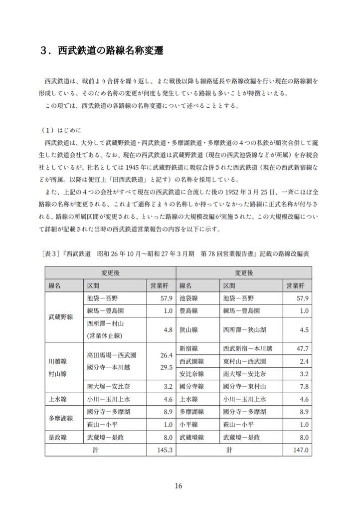 【合冊電子版】西武軌道概説史・西武鉄道史研究成集