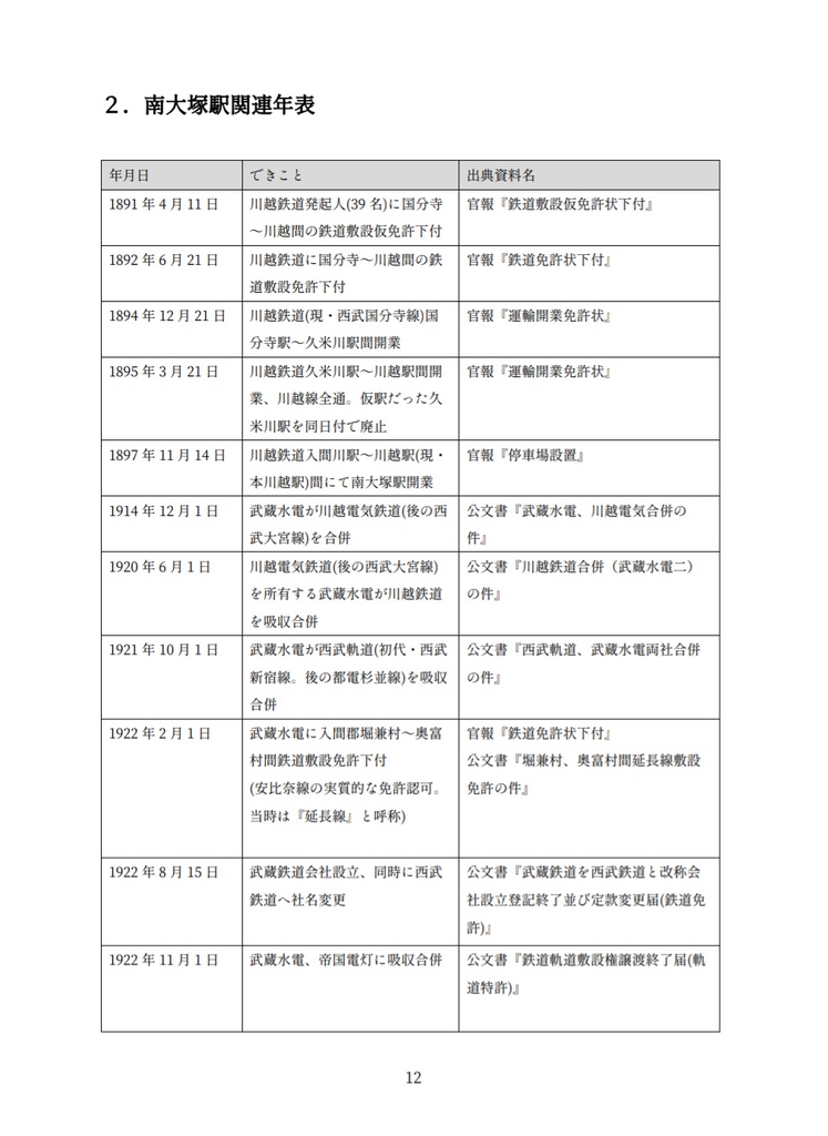 【合冊電子版】西武軌道概説史・西武鉄道史研究成集