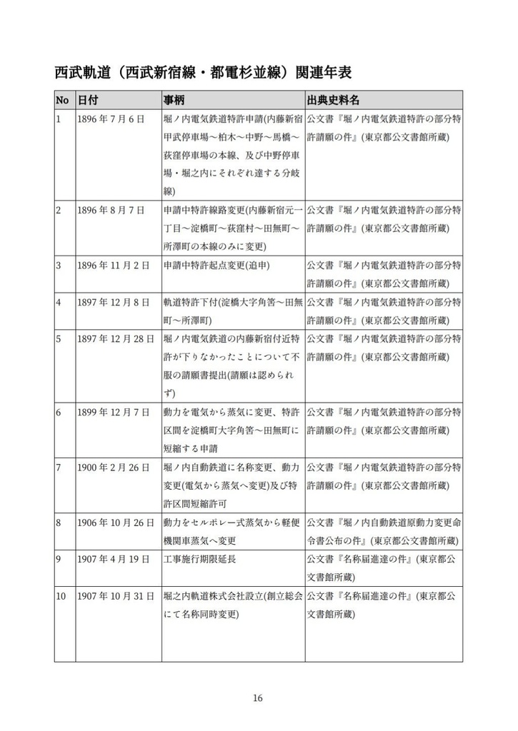 【合冊電子版】西武軌道概説史・西武鉄道史研究成集