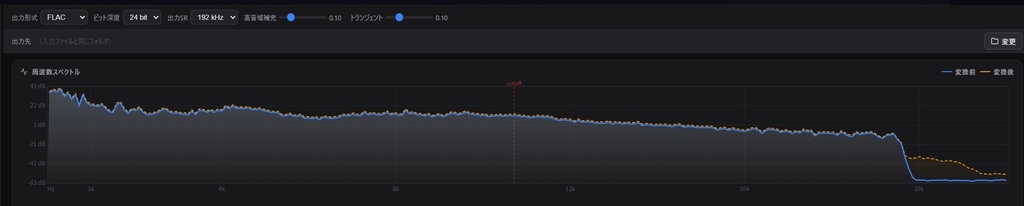 【自作オーディオツール】手持ちの音源が化ける。独自DSPエンジン「SoundRevive」のこだわりと高音質化の秘密(MP3やAAC→ハイレゾ級)