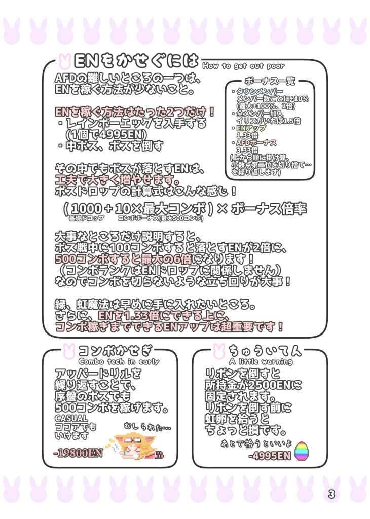 Rabi-Ribi EXTRA Guide