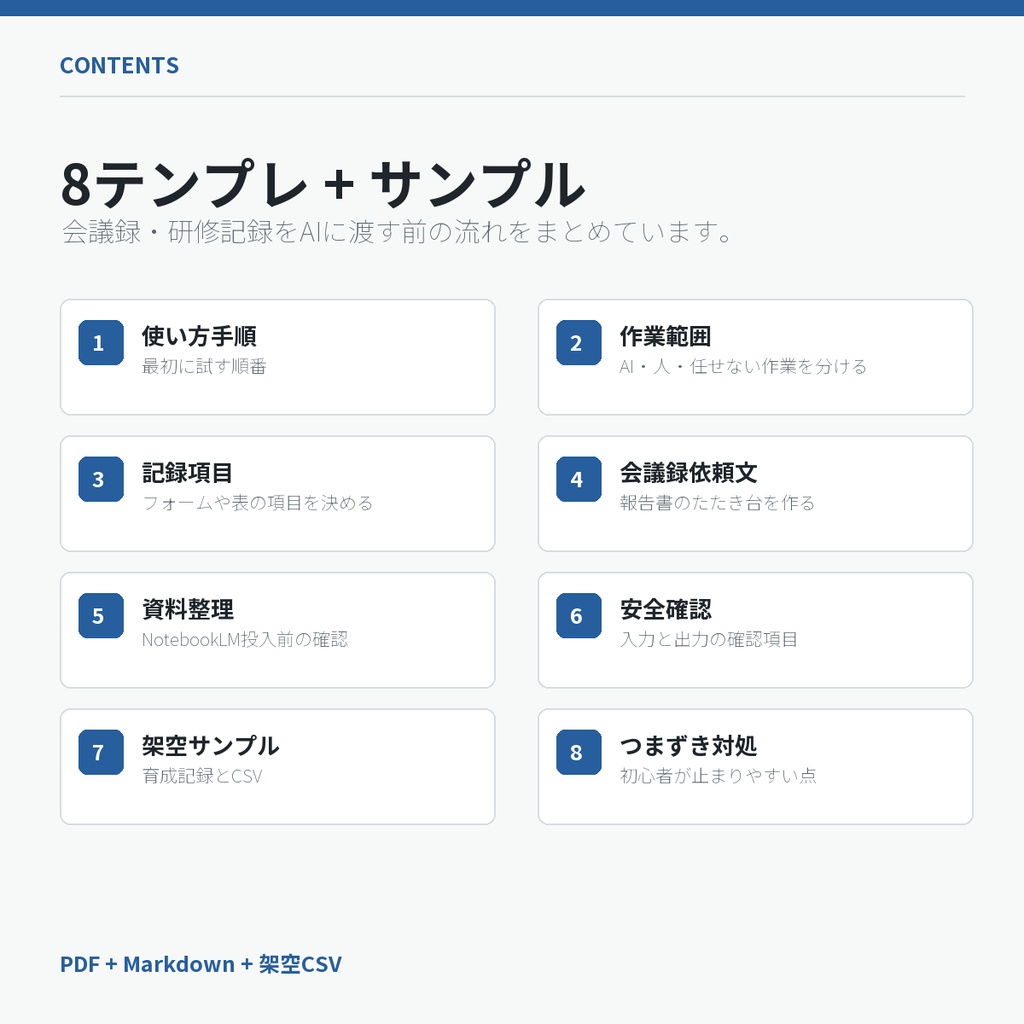 【無料】会議メモ→報告書のAI整理テンプレ|Before/After・研修記録