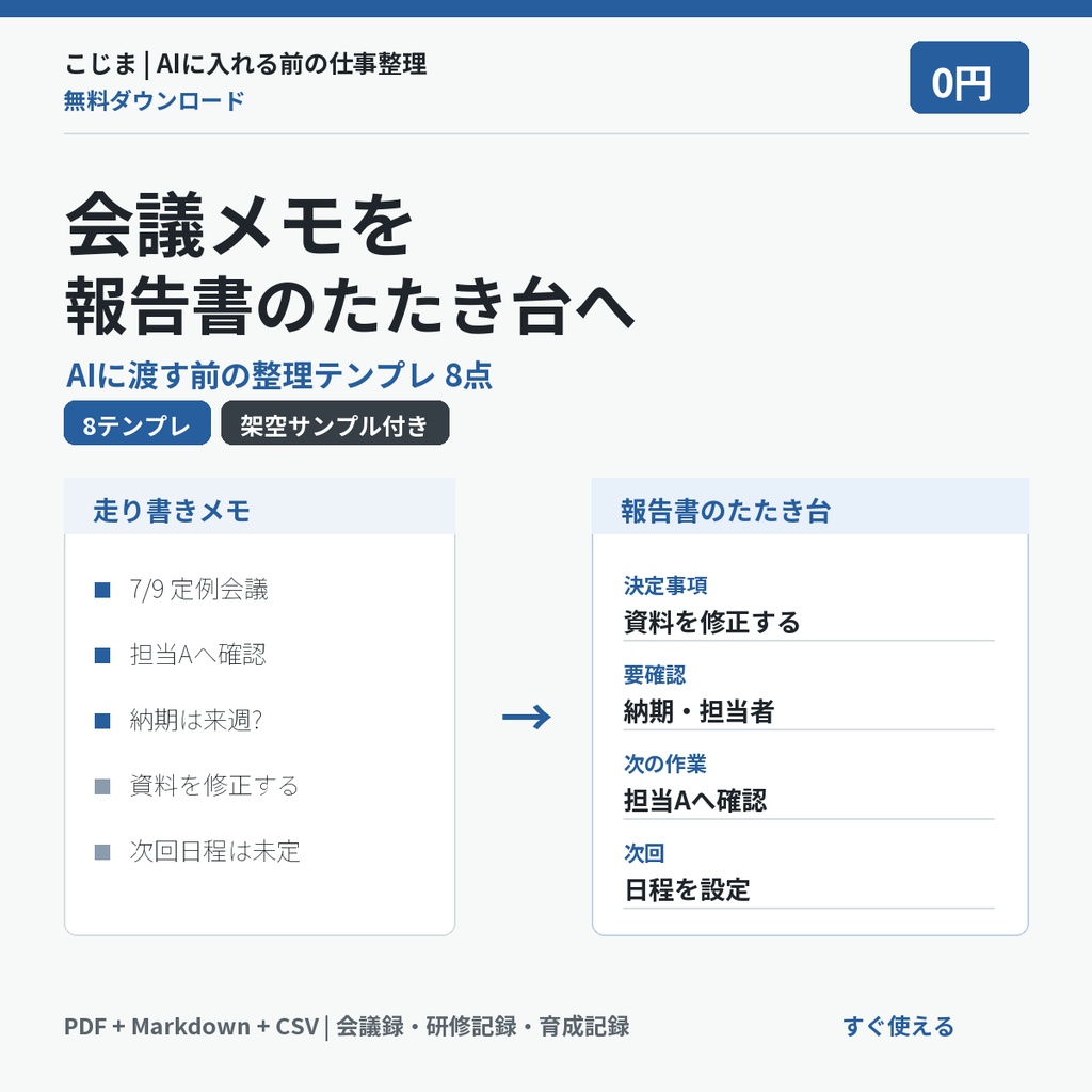 【無料】会議メモ→報告書のAI整理テンプレ｜Before/After・研修記録