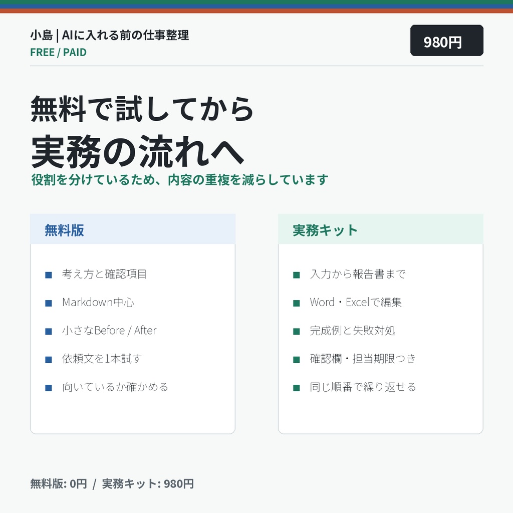 会議メモ→報告書 AI整理実務キット|架空例・決定事項・ToDo・確認表