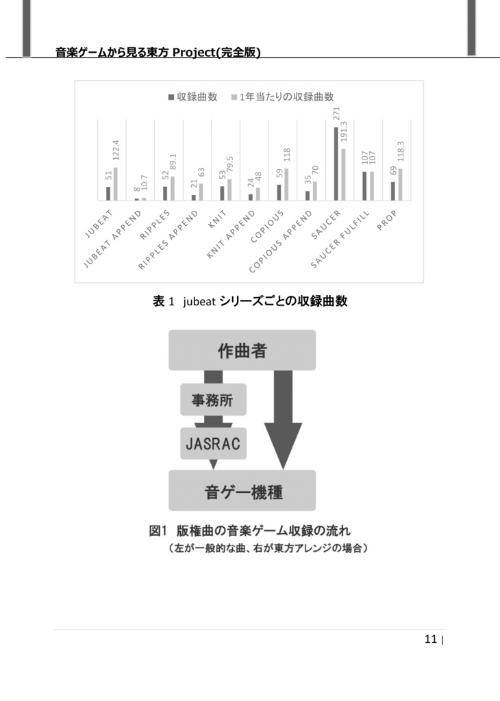 東方 音ゲー評論 統方音遊戯 音楽ゲームから見る東方project完全版 布団王国内務省窓口 Booth