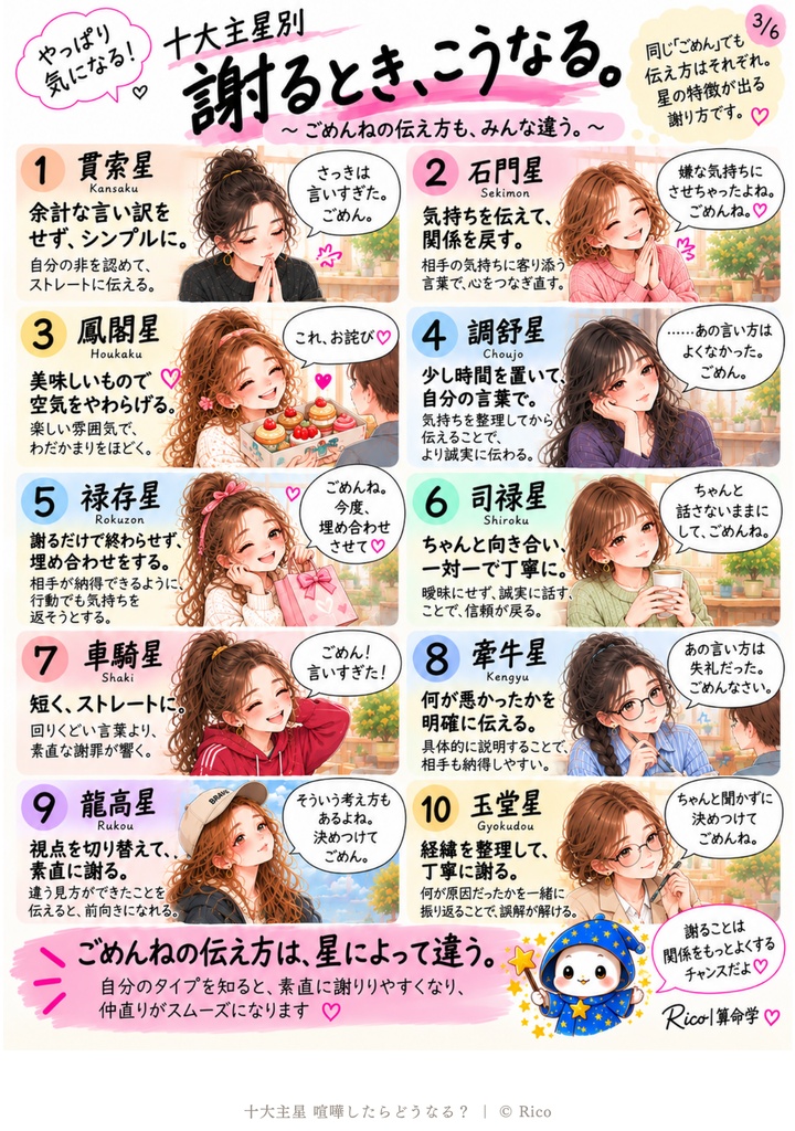 十大主星別「喧嘩したら、どうなる?」【PDF版】