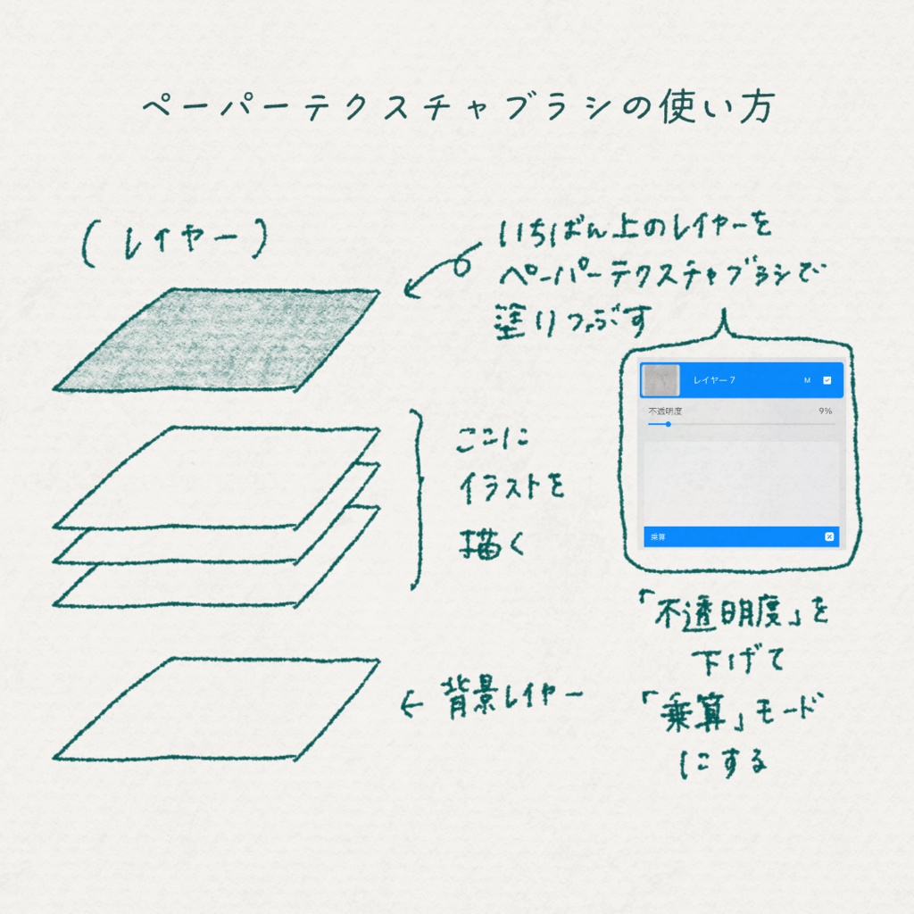 【Procreate】anninゆるアートブラシセット