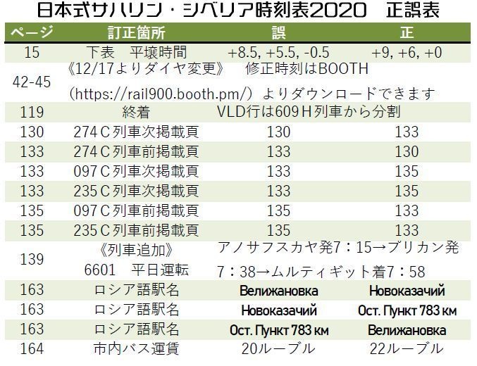 日本式サハリン・シベリア時刻表2020 正誤表 - 樺太庁陸地測量部 - BOOTH