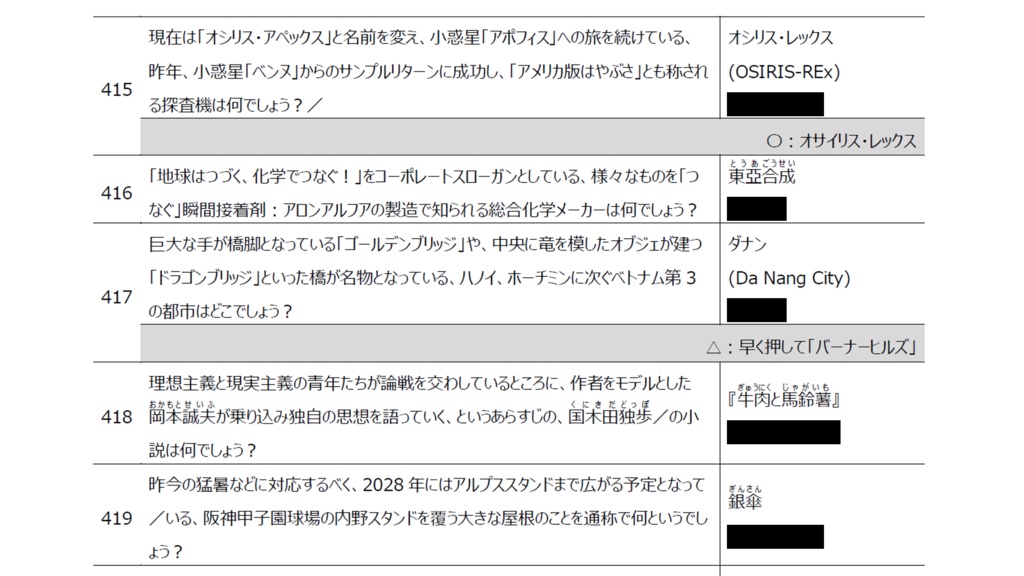 「SQET DANCE」 問題集/記録集