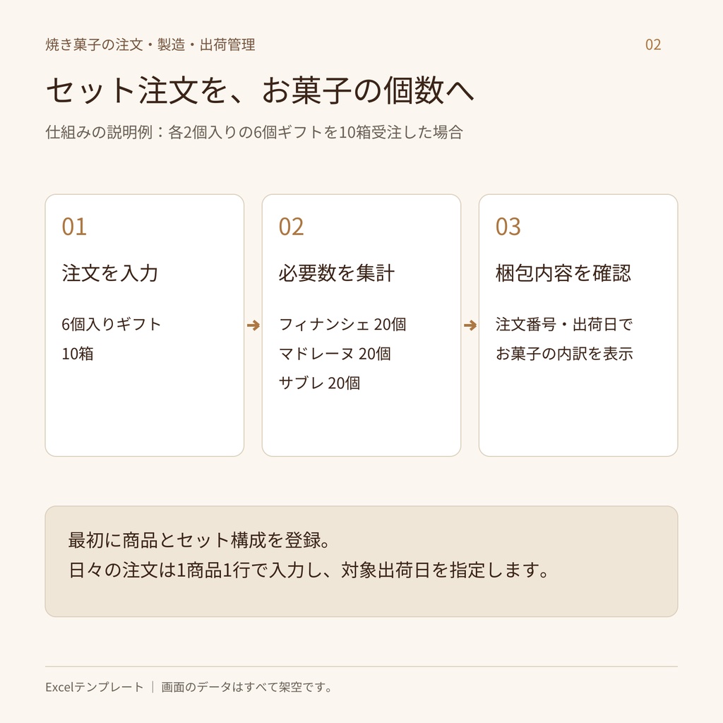 焼き菓子の注文・製造・出荷管理|Excelテンプレート