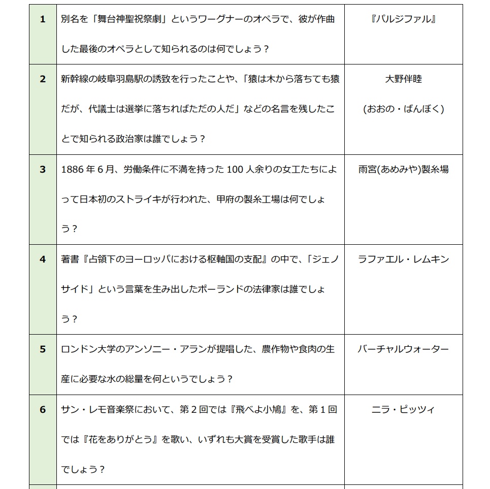 癒瘡木~Lignum Vitae~