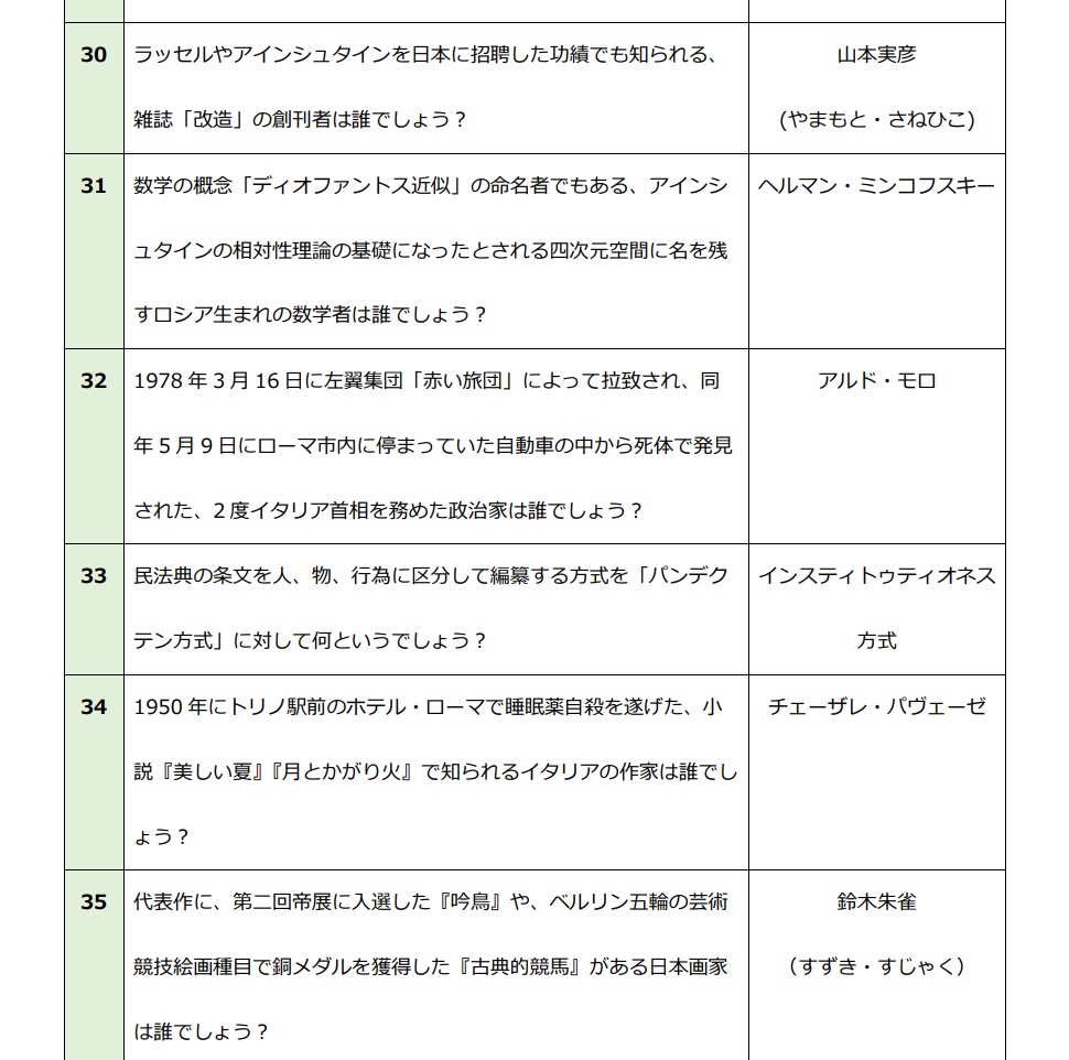 癒瘡木~Lignum Vitae~