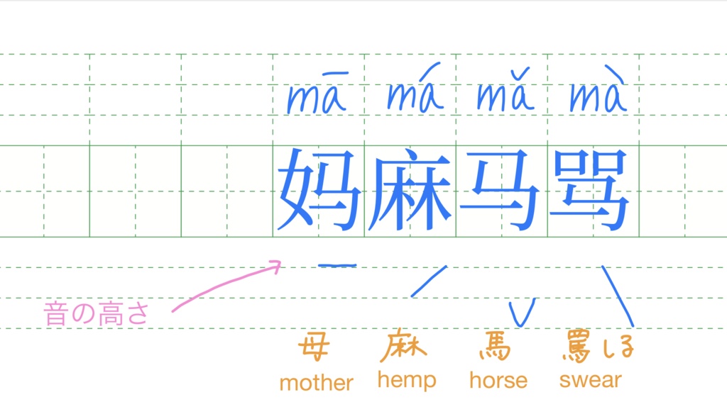 iPadのgoodnotes5で使う「中国語写経ノート」〜好きのついでに語学学習〜