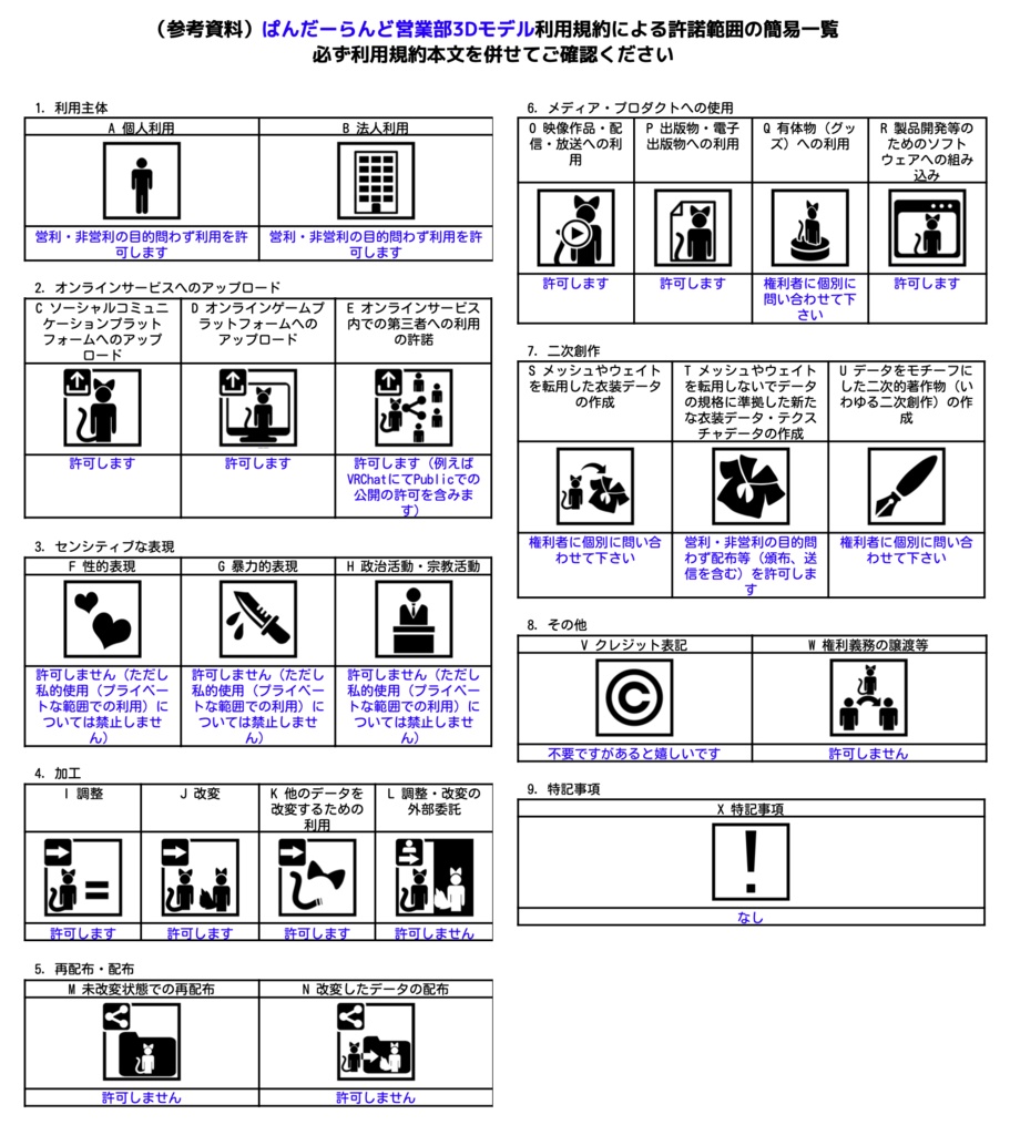 クリスマスケーキ(FBX/Blender)