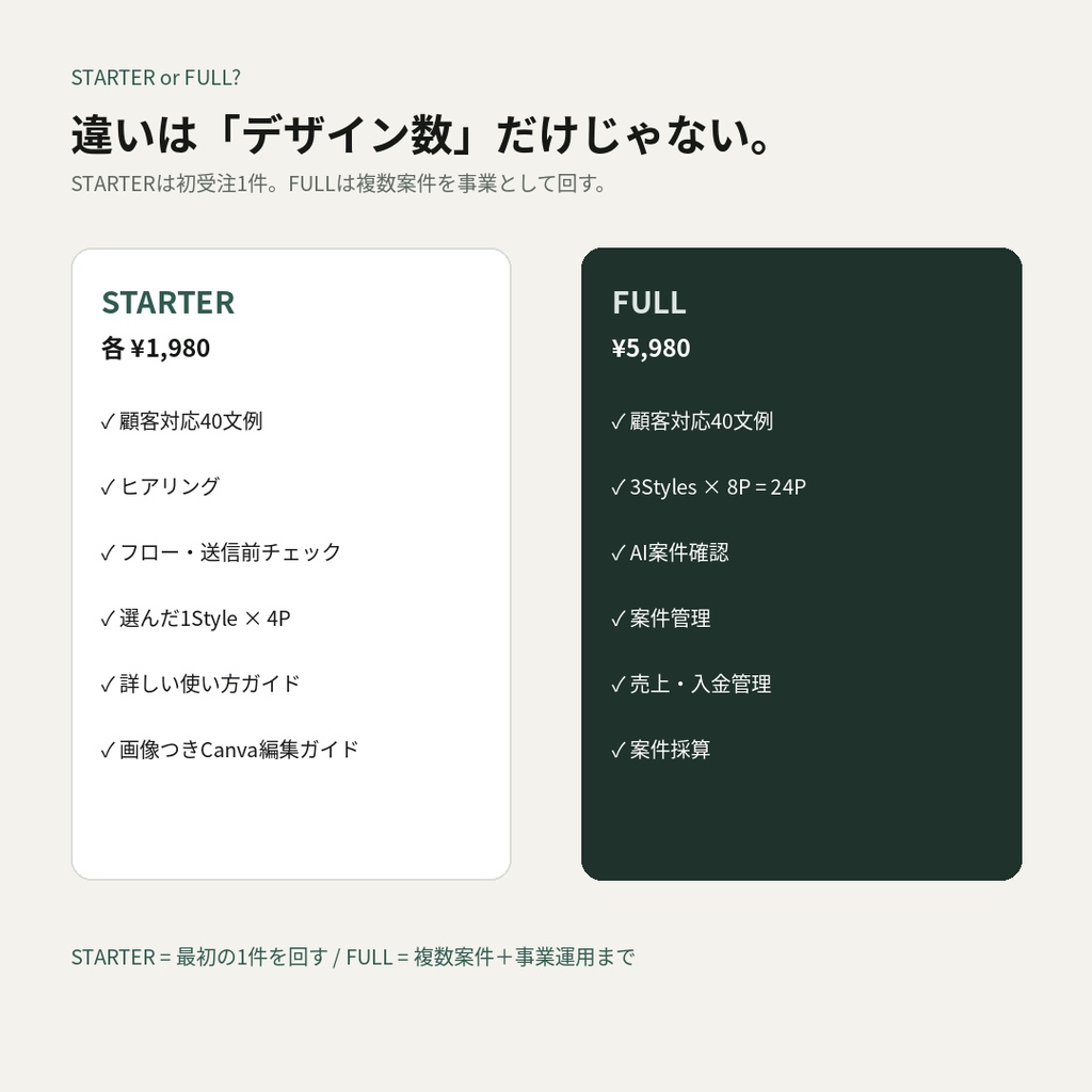 SOLO CLIENT WORK KIT FULL|クライアント対応・案件管理をまとめて整える完全版
