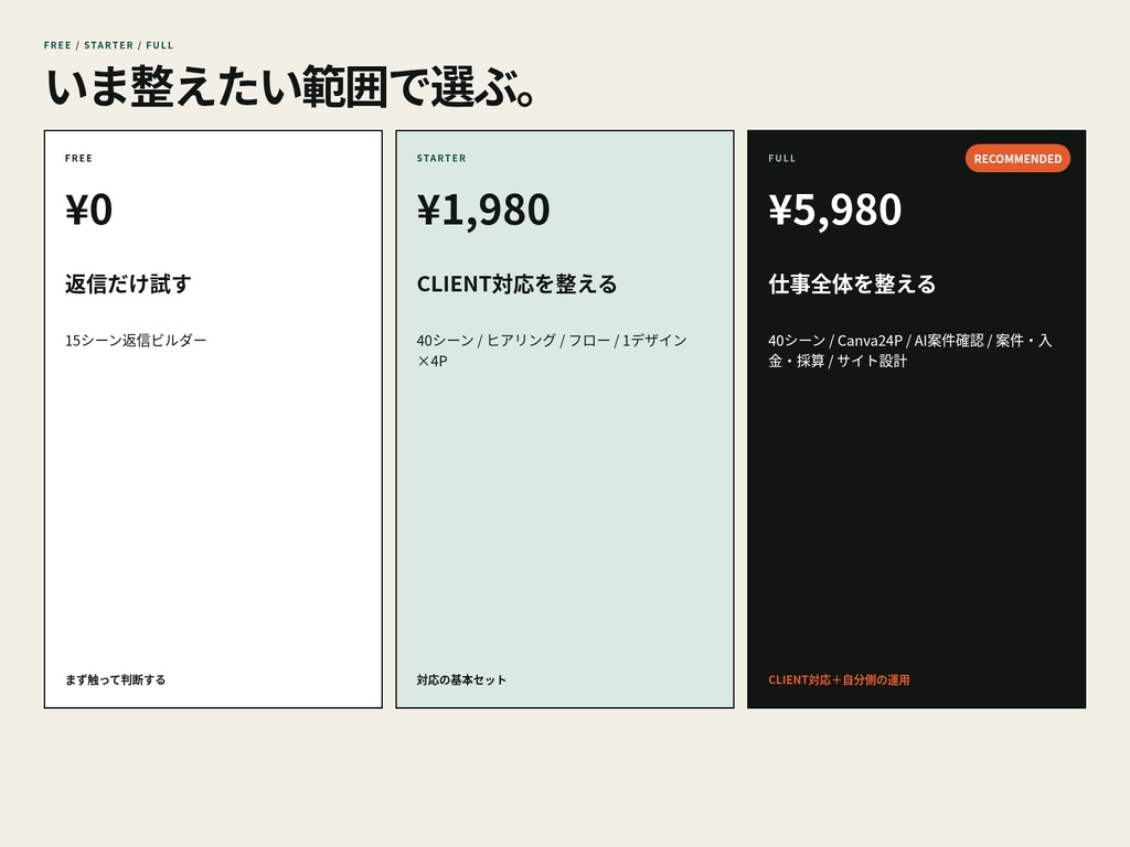 SOLO CLIENT WORK KIT FULL|クライアント対応・案件・入金・採算を整える実務キット