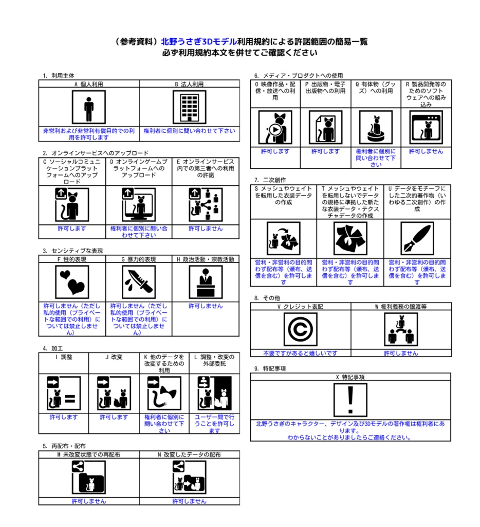 【Ver.3.0.0大型アップデート予定】北野うさぎ ver.2.1.0【VRC対応3Dモデル】