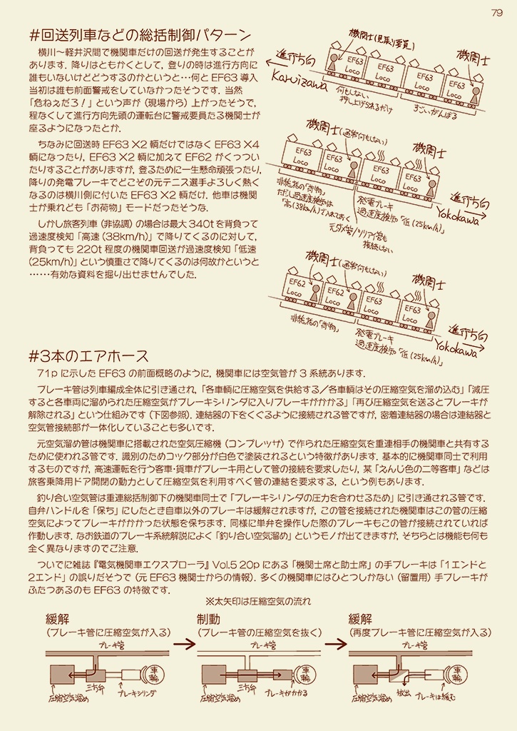 TWENTY YEARS AFTER ~碓氷峠を越えた技術と その後の20年