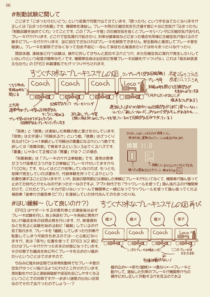TWENTY YEARS AFTER ~碓氷峠を越えた技術と その後の20年