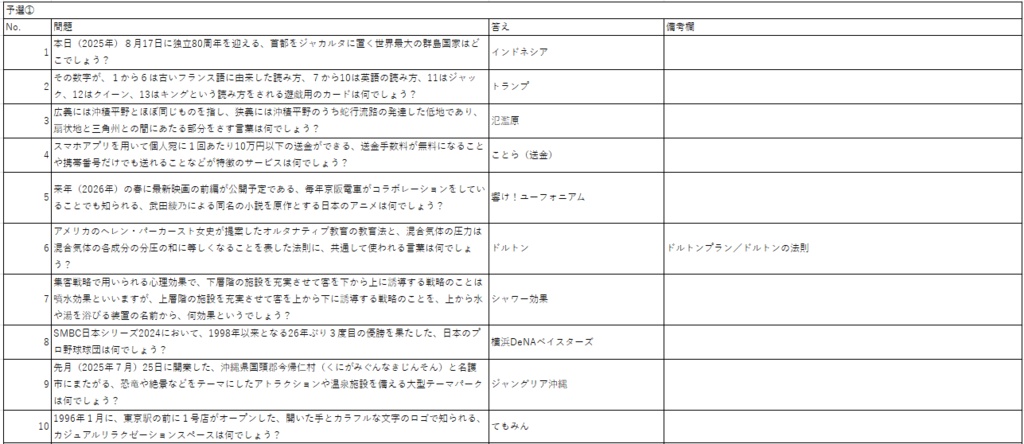 【クイズの実力差があってもOK】あすかの100問カップ#１【真夏の新作問題放出会】