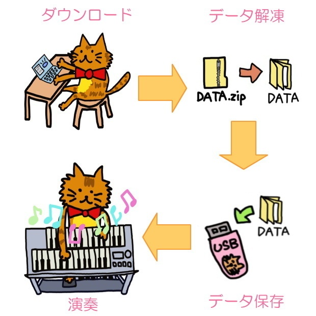 サカナクション - M 参考演奏付きレジストデータ