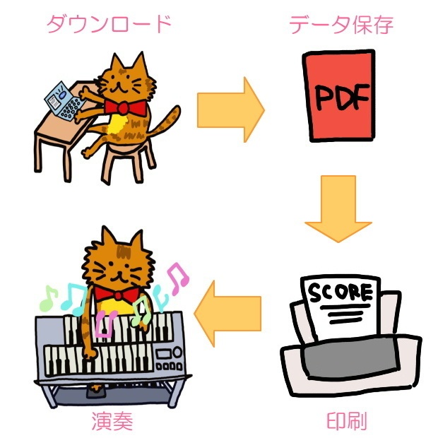 サカナクション - M 楽譜データ(ソロ、三段譜)