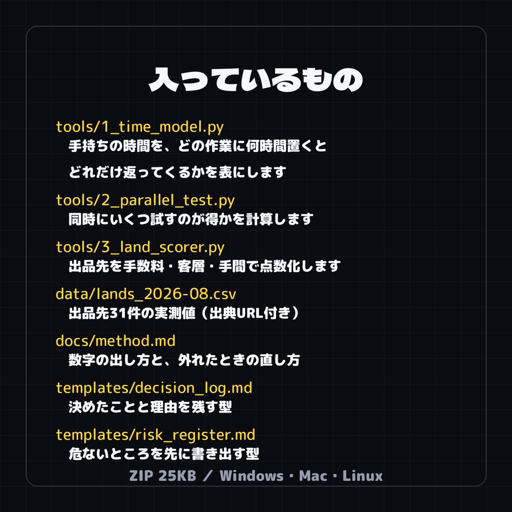 収益設計キット ── どこに・いくらで出すかを数字で決める(Python/外部ライブラリ不要・出品先31件の実測データつき)