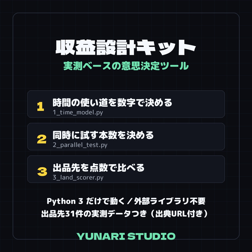 収益設計キット ── どこに・いくらで出すかを数字で決める(Python/外部ライブラリ不要・出品先31件の実測データつき)