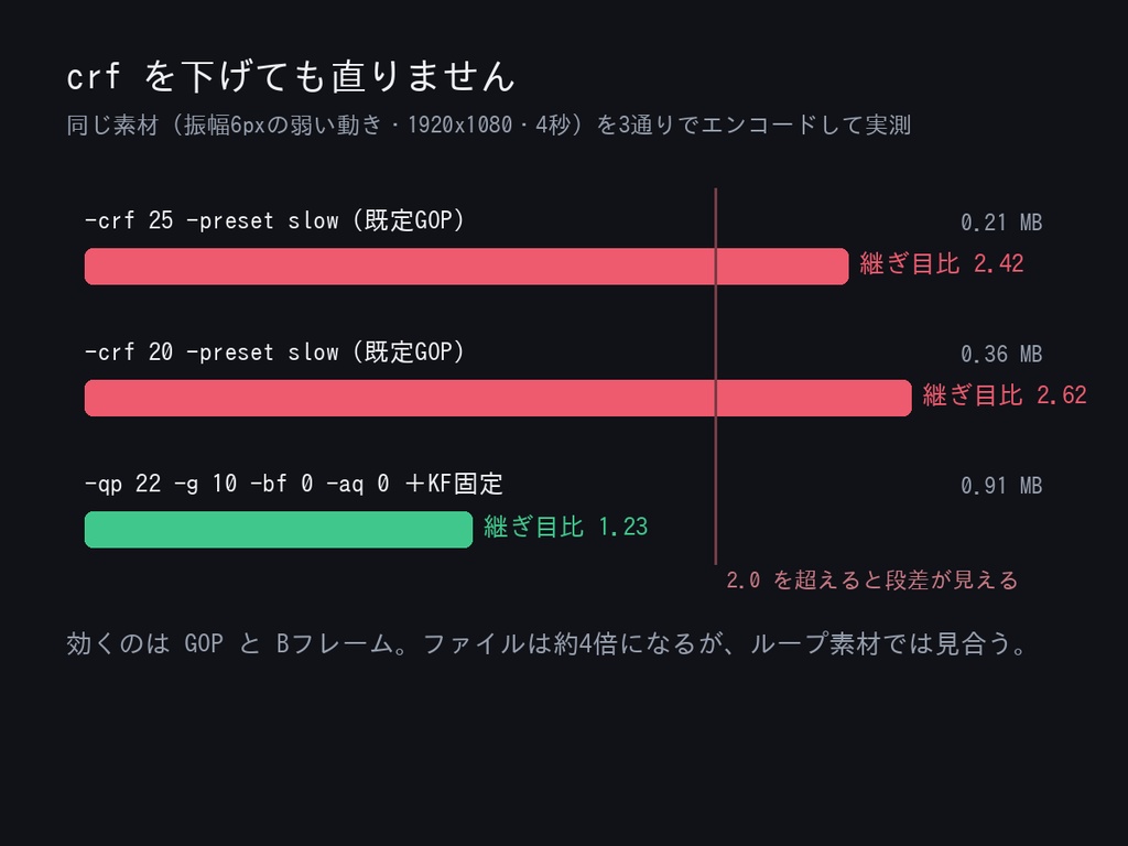 ループ素材 品質検査キット v1.0 ─ 「動いていない動画」を出荷前に数字で止める