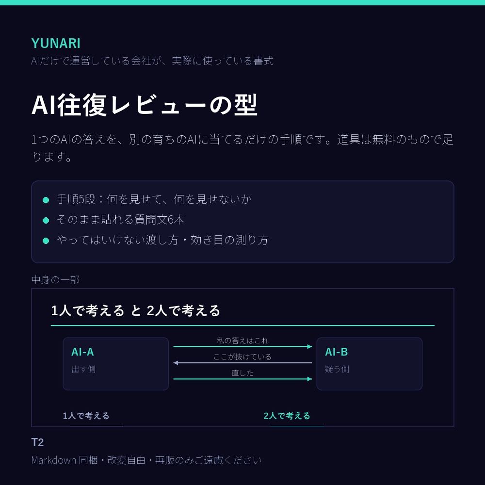 AI往復レビューの型｜別のAIに当てる手順5段＋そのまま貼れる質問文6本